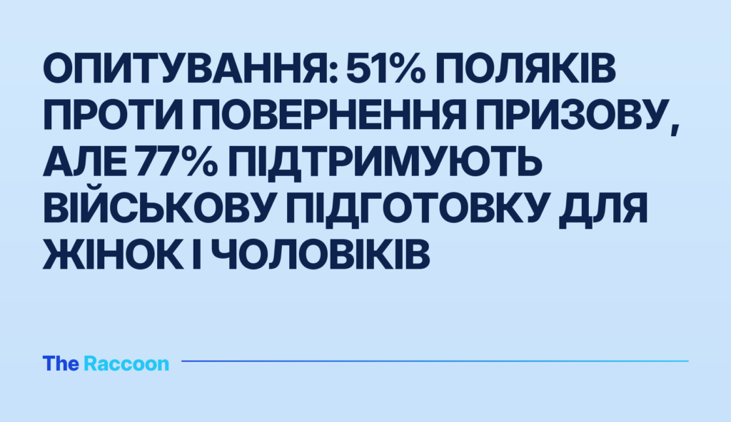Опитування: 51% поляків проти повернення призову, але 77% підтримують військову підготовку для жінок і чоловіків