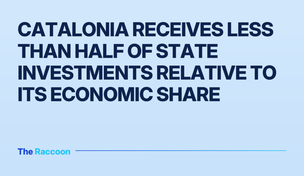 Catalonia Receives Less Than Half of State Investments Relative to Its Economic Share