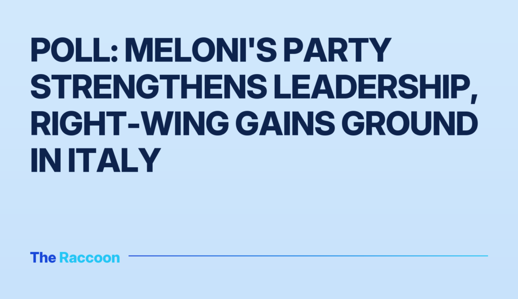Poll: Meloni's party strengthens leadership, right-wing gains ground in Italy
