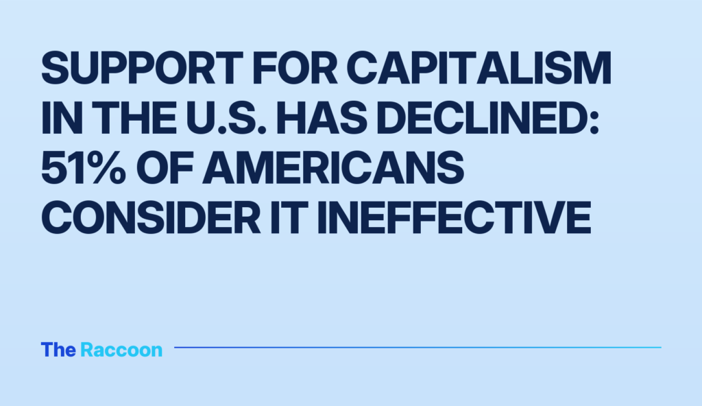 Support for capitalism in the U.S. has declined: 51% of Americans consider it ineffective
