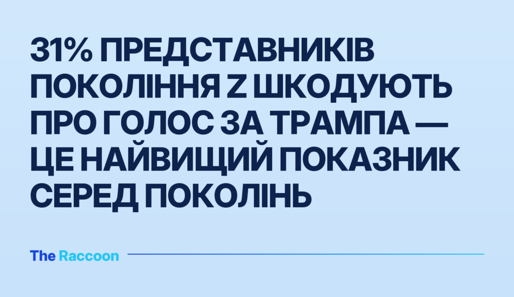 31% представників Покоління Z шкодують про голос за Трампа — це найвищий показник серед поколінь