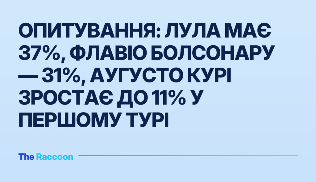 Опитування: Лула має 37%, Флавіо Болсонару — 31%, Аугусто Курі зростає до 11% у першому турі