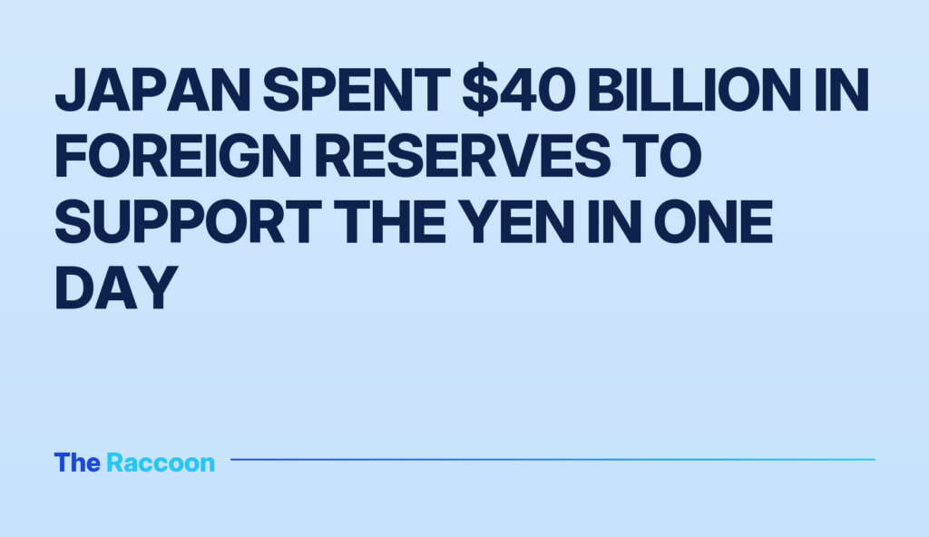 Japan spent $40 billion in foreign reserves to support the yen in one day