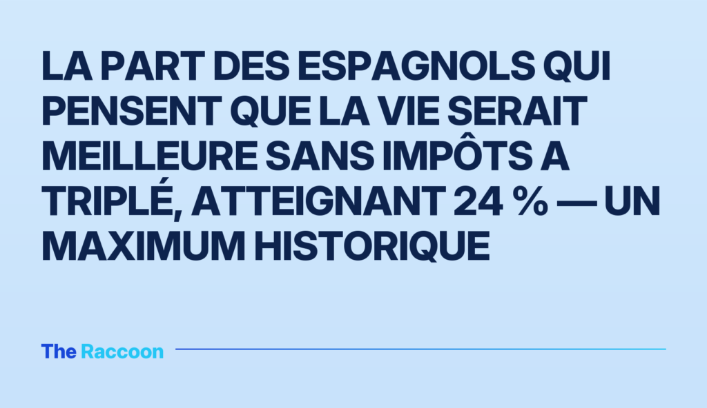 La part des Espagnols qui pensent que la vie serait meilleure sans impôts a triplé, atteignant 24 % — un maximum historique
