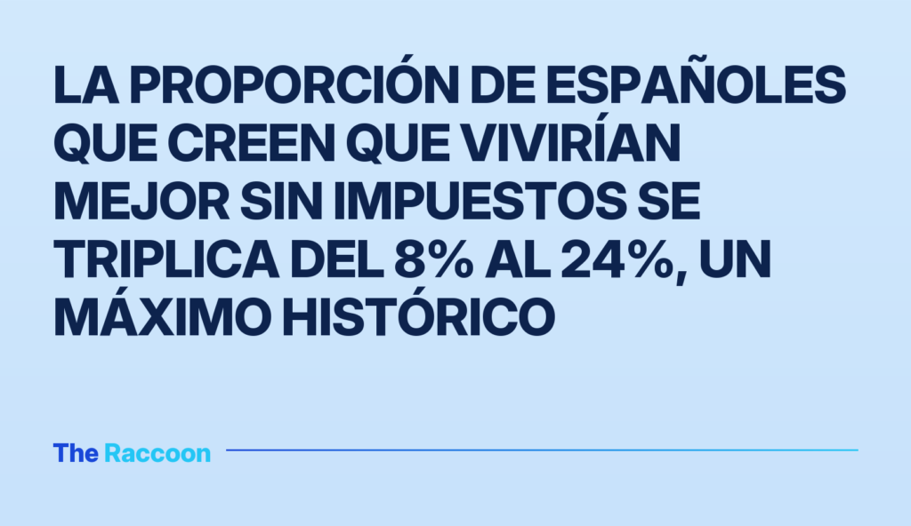 La proporción de españoles que creen que vivirían mejor sin impuestos se triplica del 8% al 24%, un máximo histórico
