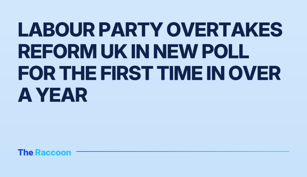 Labour Party overtakes Reform UK in new poll for the first time in over a year