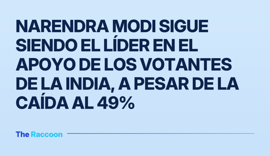 Narendra Modi sigue siendo el líder en el apoyo de los votantes de la India, a pesar de la caída al 49%