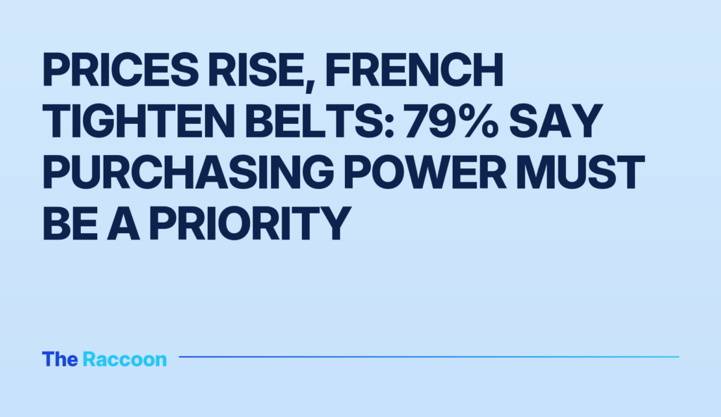 Prices rise, French tighten belts: 79% say purchasing power must be a priority