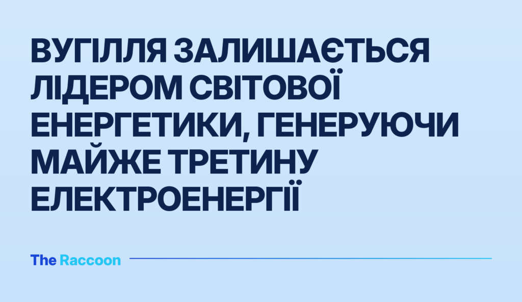 Вугілля залишається лідером світової енергетики, генеруючи майже третину електроенергії