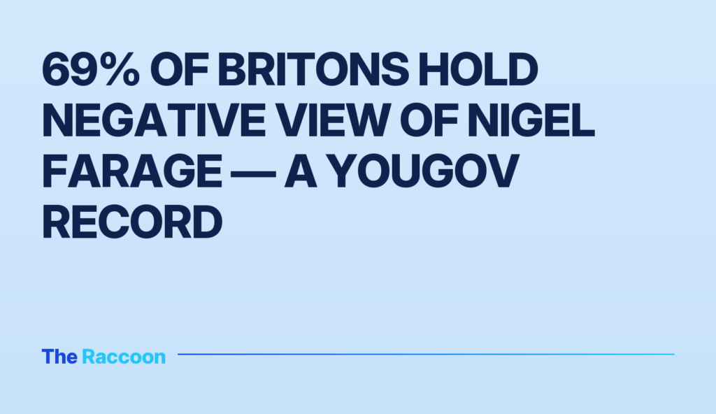69% of Britons hold negative view of Nigel Farage — a YouGov record 69% of Britons hold negative view of Nigel Farage — a YouGov record
