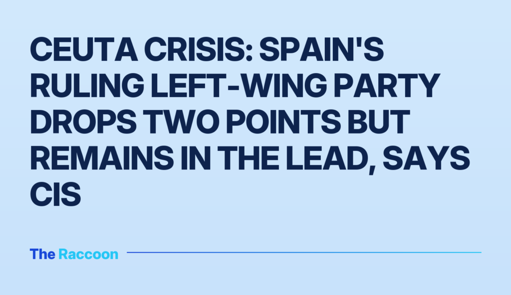 Ceuta crisis: Spain's ruling left-wing party drops two points but remains in the lead, says CIS