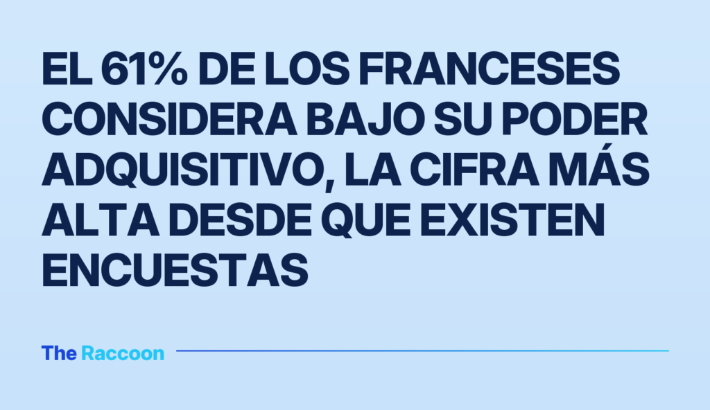 El 61% de los franceses considera bajo su poder adquisitivo, la cifra más alta desde que existen encuestas El 61% de los franceses considera bajo su poder adquisitivo, la cifra más alta desde que existen encuestas